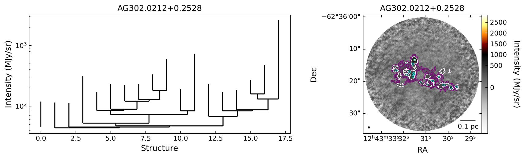 695243_AG302.0212+0.2528